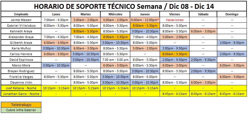 Horario de Soporte 1